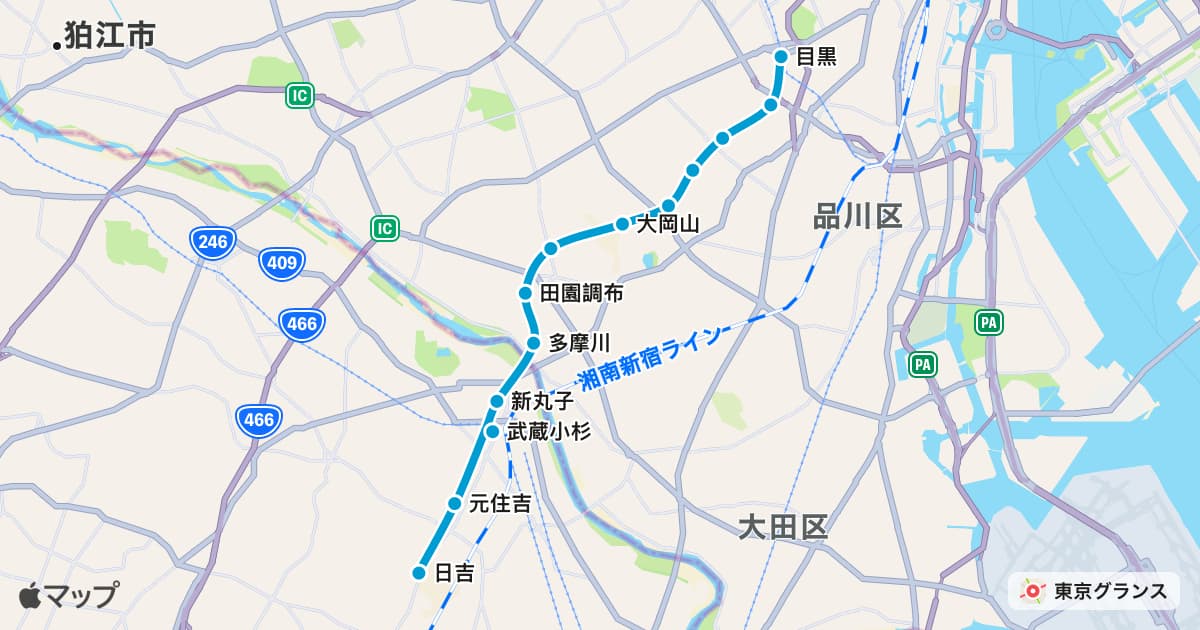 目黒線