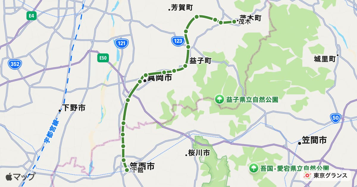 真岡線