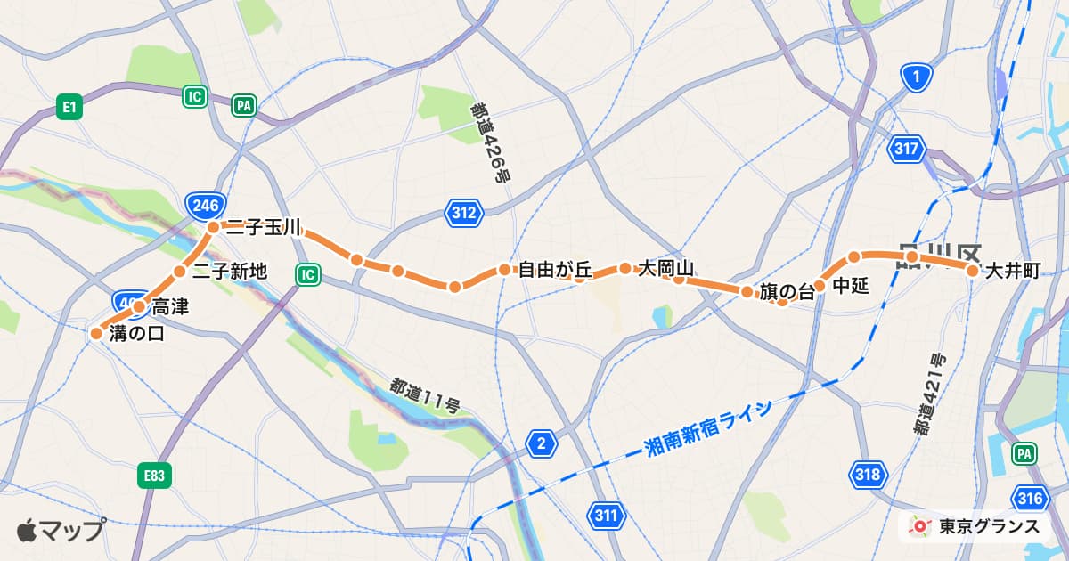 大井町線