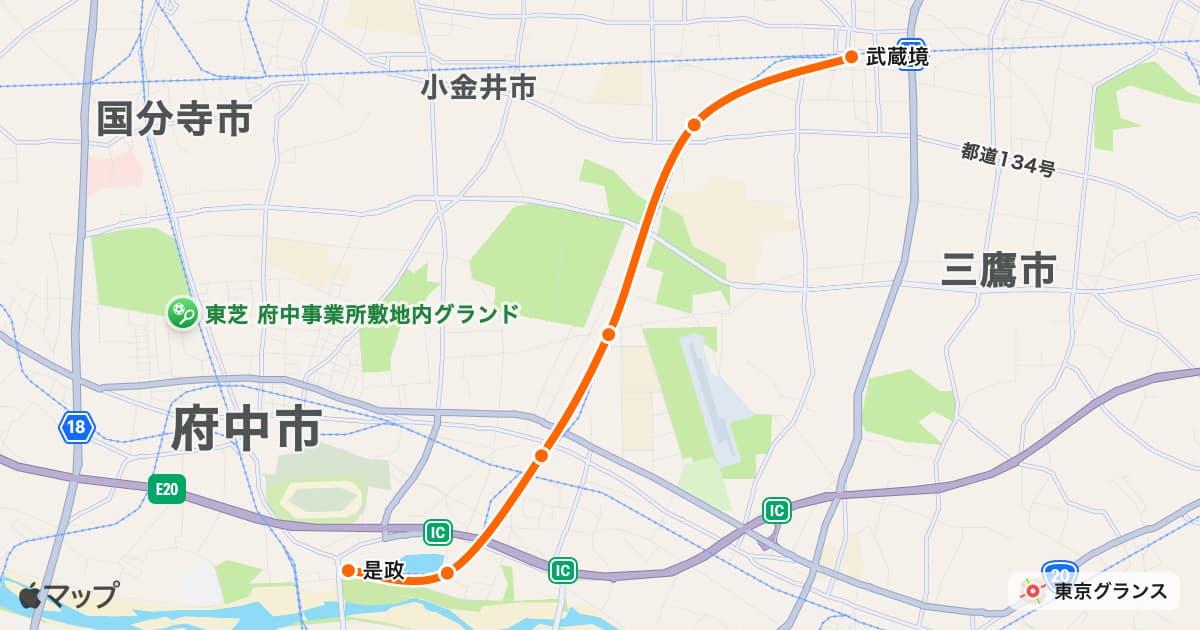 多摩川線