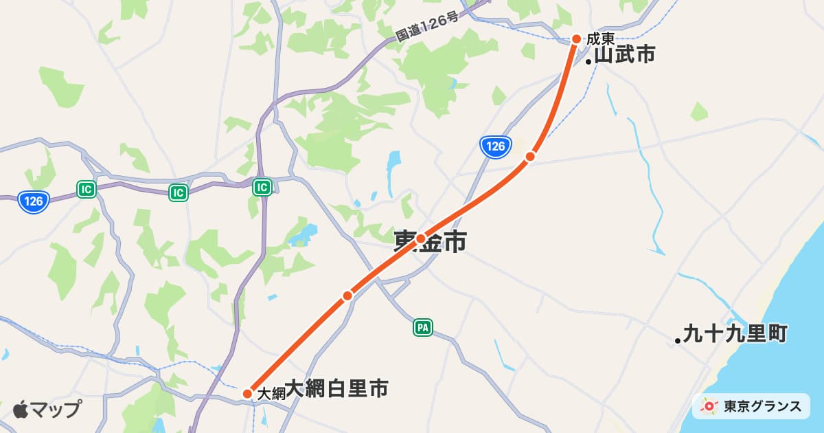 東金線