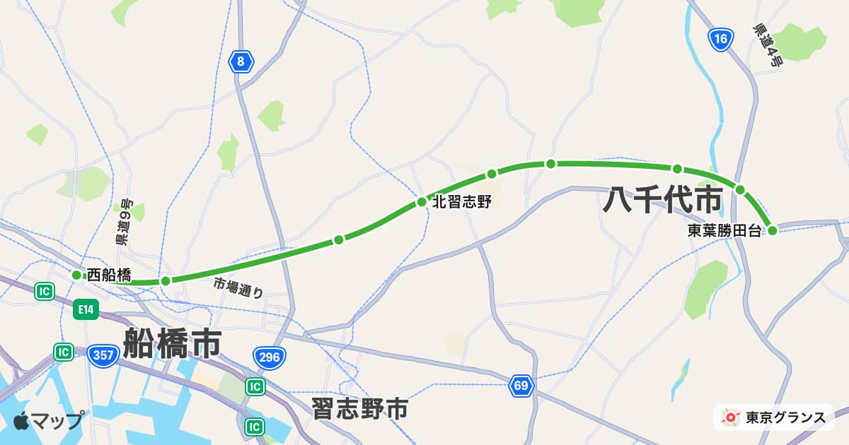 東葉高速線